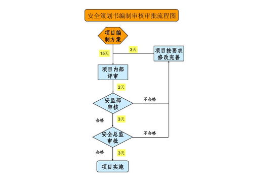 業(yè)務(wù)流程圖與邏輯流程圖在金融知識流程外包中的應(yīng)用