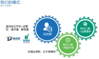 2月16日外灘SOHO 路演去哪第41期精品投融資路演，共赴資本盛宴