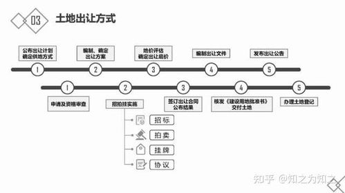 房地產入門指南 基礎知識、開發流程與金融知識流程外包解析
