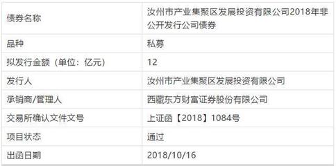 汝州市產業集聚區發展投資公司12億元私募債成功獲批，金融知識流程外包（KPO）賦能專業化運作