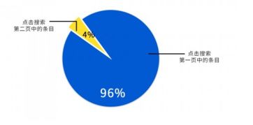百搜幫 小預(yù)算玩轉(zhuǎn)互聯(lián)網(wǎng)營(yíng)銷與銷售，助力企業(yè)高效獲客